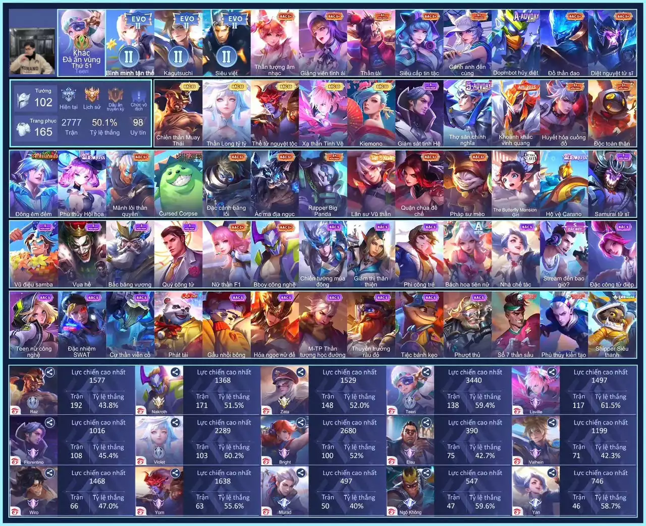 Raz Chiến thần Muay Thái, Violet Thần long tỷ tỷ, Laville Xạ Thần Tinh Vệ, Yorn Thế Tử Nguyệt Tộc, Airi Kiemono,