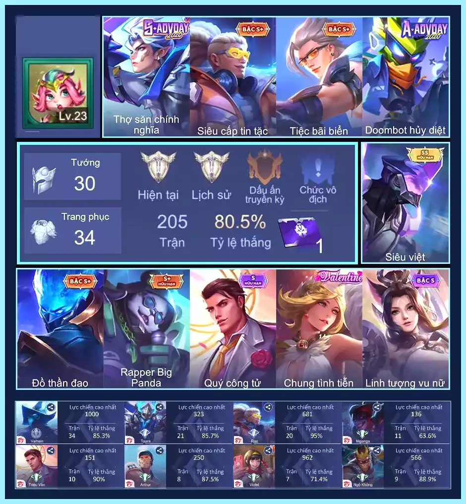 Zephys Siêu Việt, Raz Siêu Cấp Tin Tặc, Nak Bboy,...Trắng all thông tin