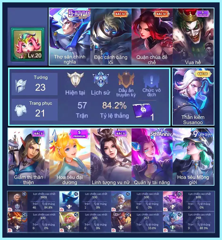 Richter Kiếm thần Susanoo, Dolia Hoa tiêu đại dương, Arum Quản lý tài năng,...Trắng all thông tin