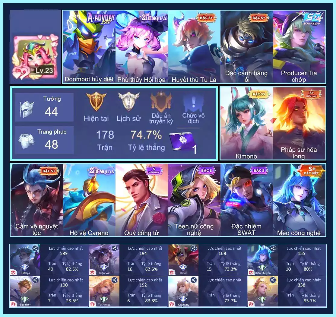 Capheny Kimono, Veera Phù thủy Hội họa, Darcy Pháp sư Hỏa Long,..Trắng all thông tin