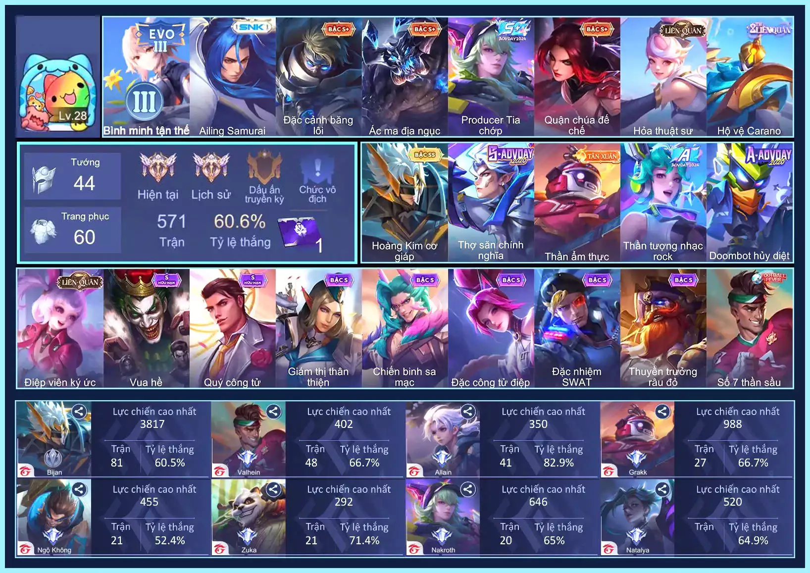 Bijan Hoàng kim cơ giáp, Grak Thần ẩm Thực, Ryo Ailing, Nak Tia chớp,...Trắng all thông tin