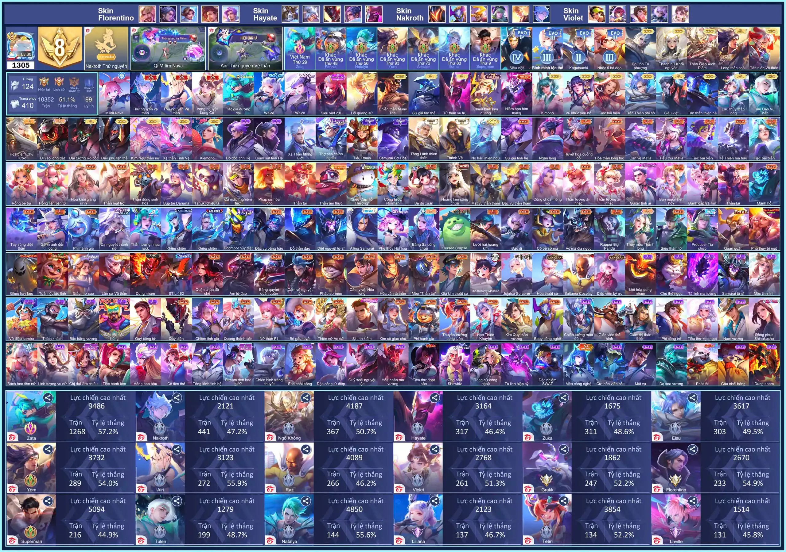 Qui Milim, Nakroth Vệ Thần, Airi Thứ Nguyên, Violet Vọng Nguyệt, Zata Tác Gia, Lili Wave, Nak Lôi Quang Sứ, Raz Thái,...