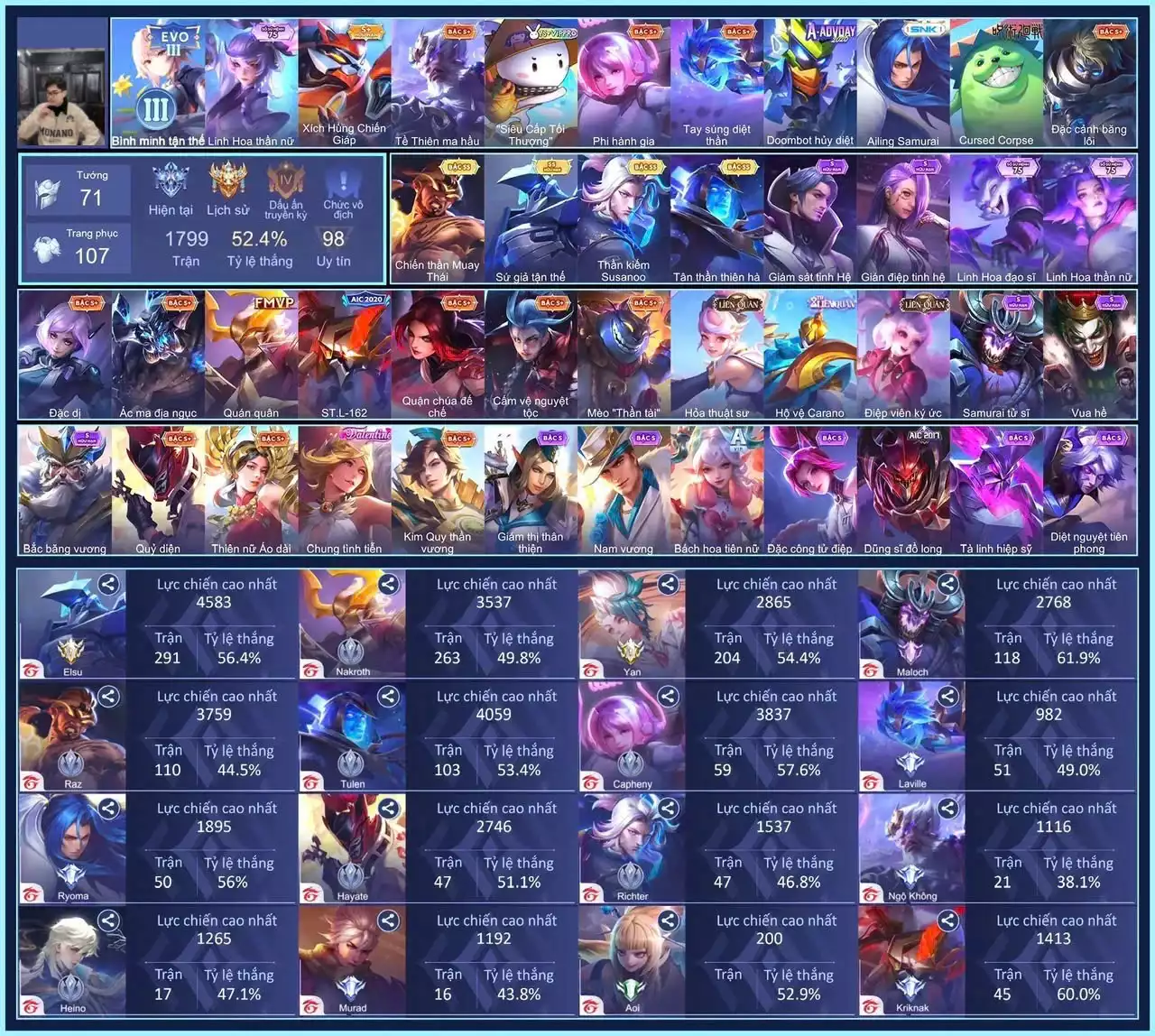 Raz Chiến thần Muay Thái, Tulen Tân Thần Thiên Hà, Richter Kiếm thần Susanoo, Elsu Sứ giả tận thế