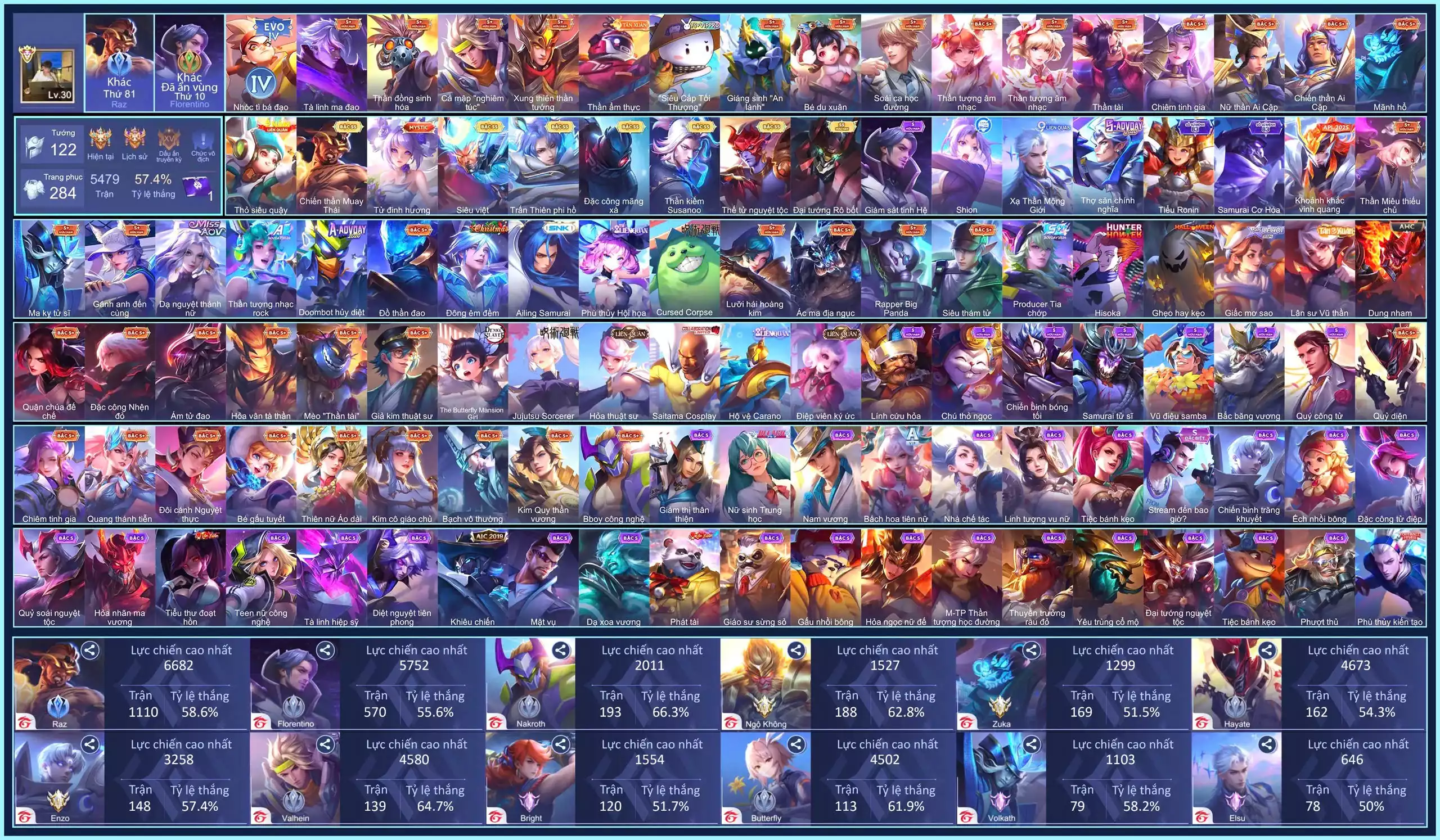 Raz Thái, Cap Tử Đinh Hương, Eslu Phi Hồ, Quilen Mãng Xà, Richter Sasunoo,..