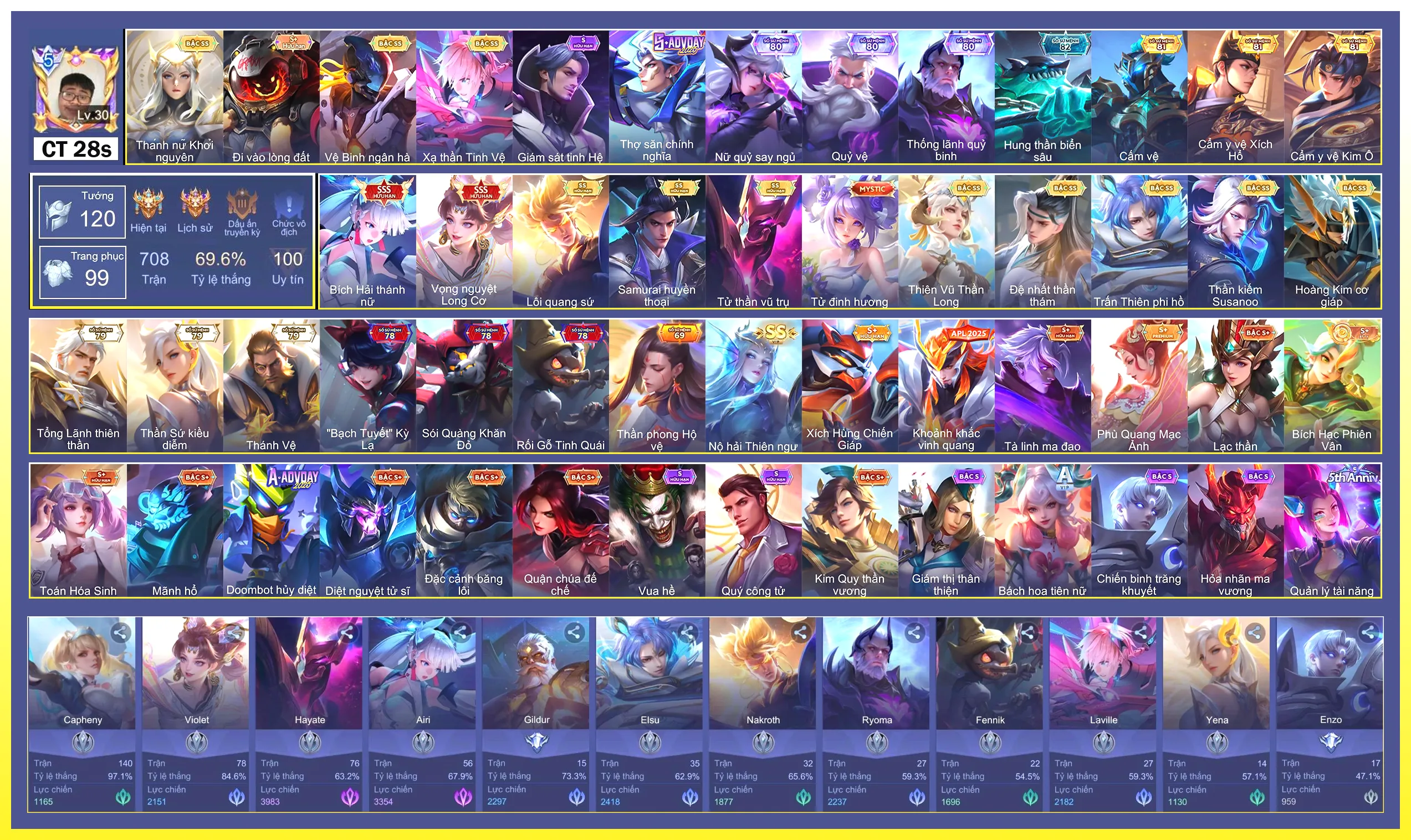 Airi bích hải, Vio long cơ, Nak lôi quang sứ, Hayate tử thần, Ryoma samurai, Elsu phi hồ, Bijan hoàng kim…