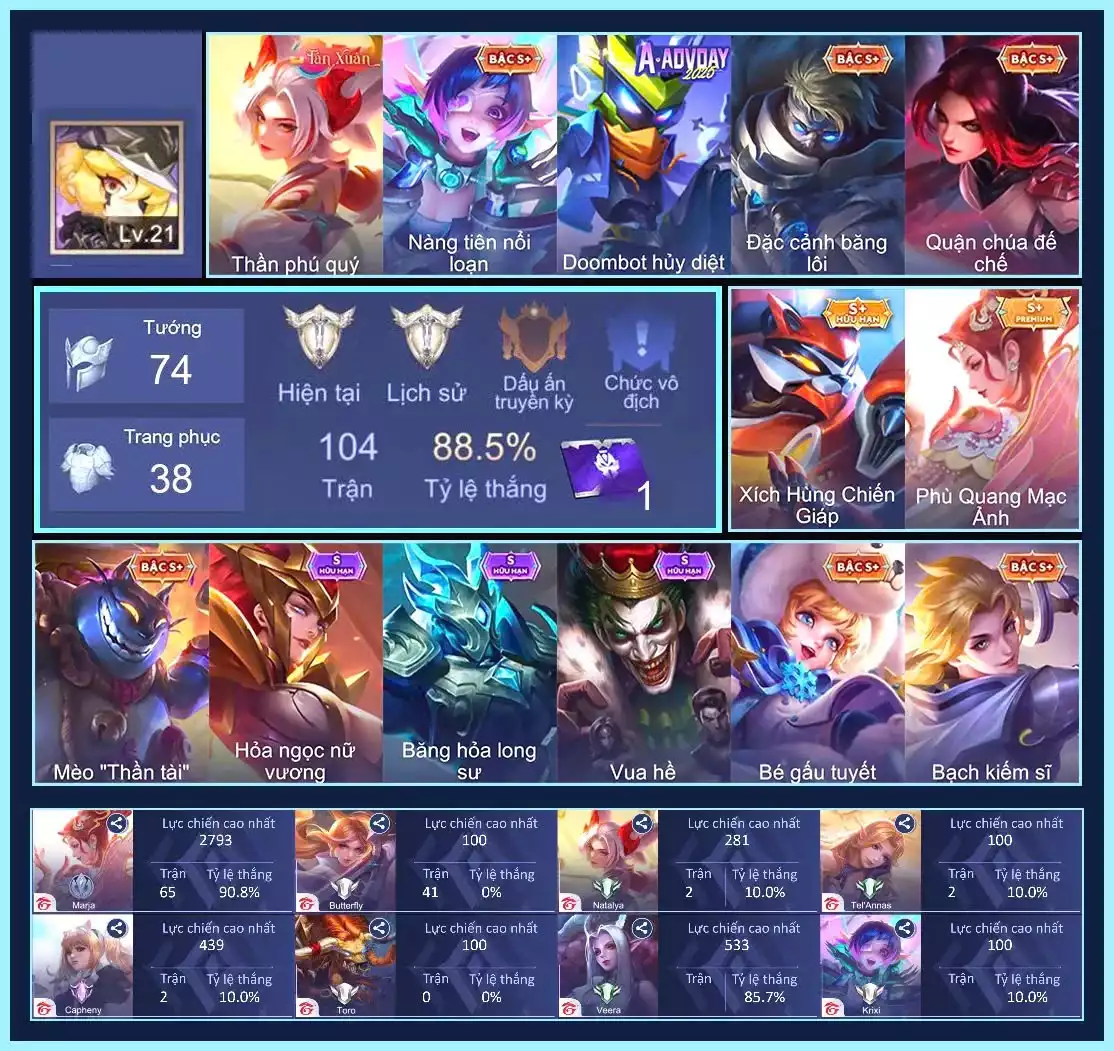 Majia Phù Quang Mạc Anh, Nata Thần Phú Qúy,.. trắng thông tin