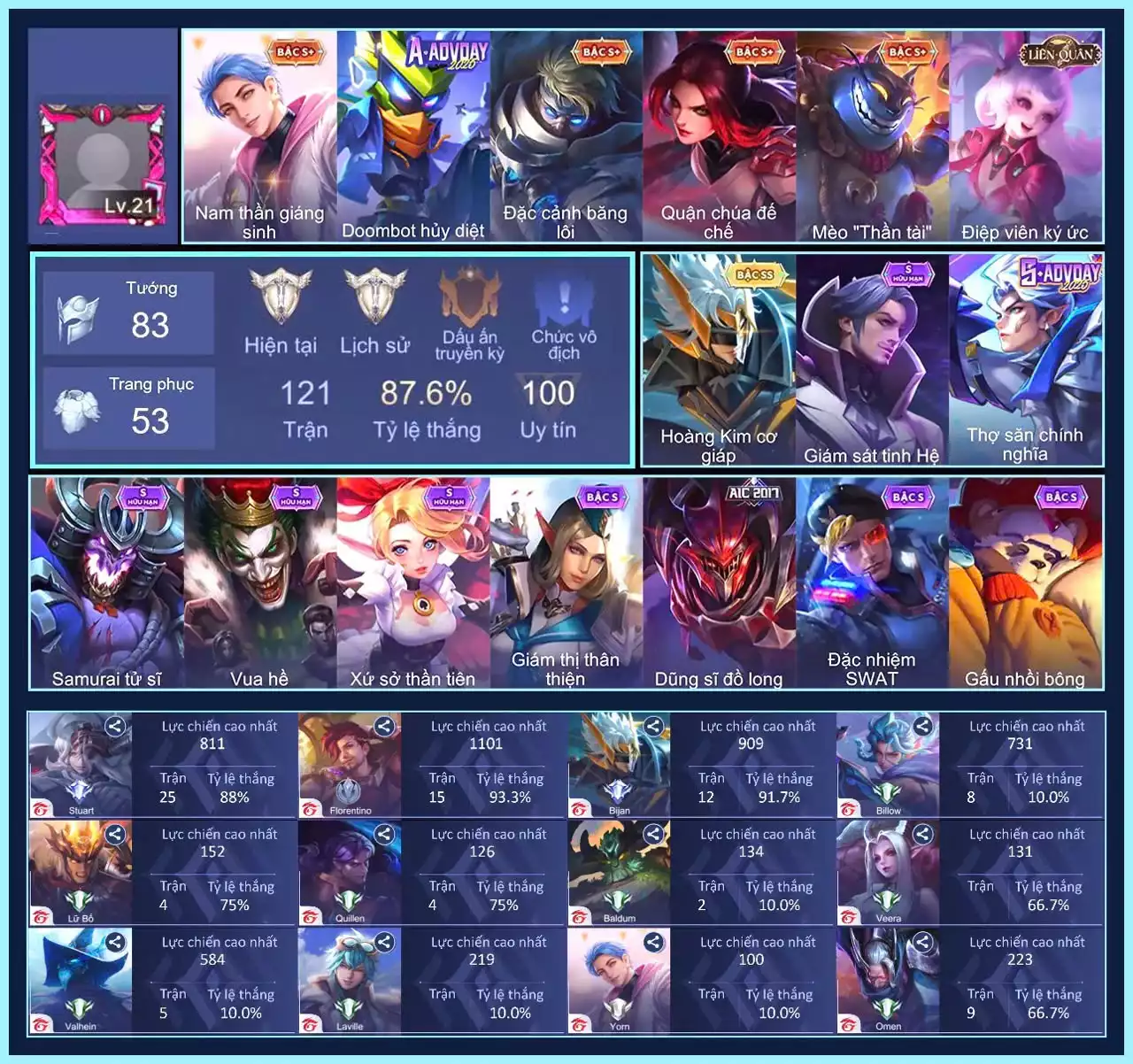 Bjian Hoàng Kim cơ giáp, Flo Tinh Hệ,.. trắng thông tin