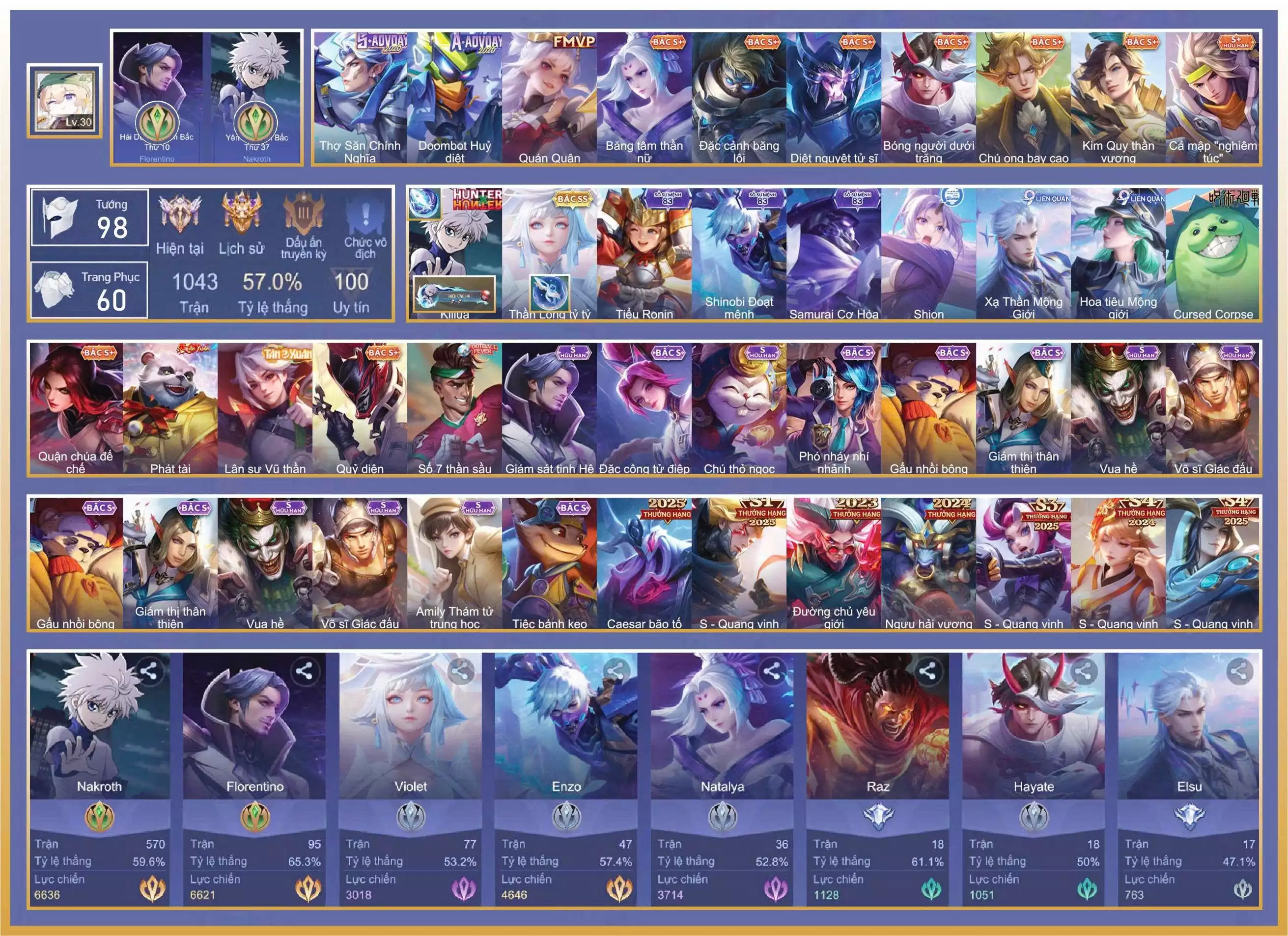 Nakroth Killua, Taara Shion,Violet Thần long tỷ tỷ,Kaine Thợ Săn Chính Nghĩa, Mganga Doombot Hủy Diệt