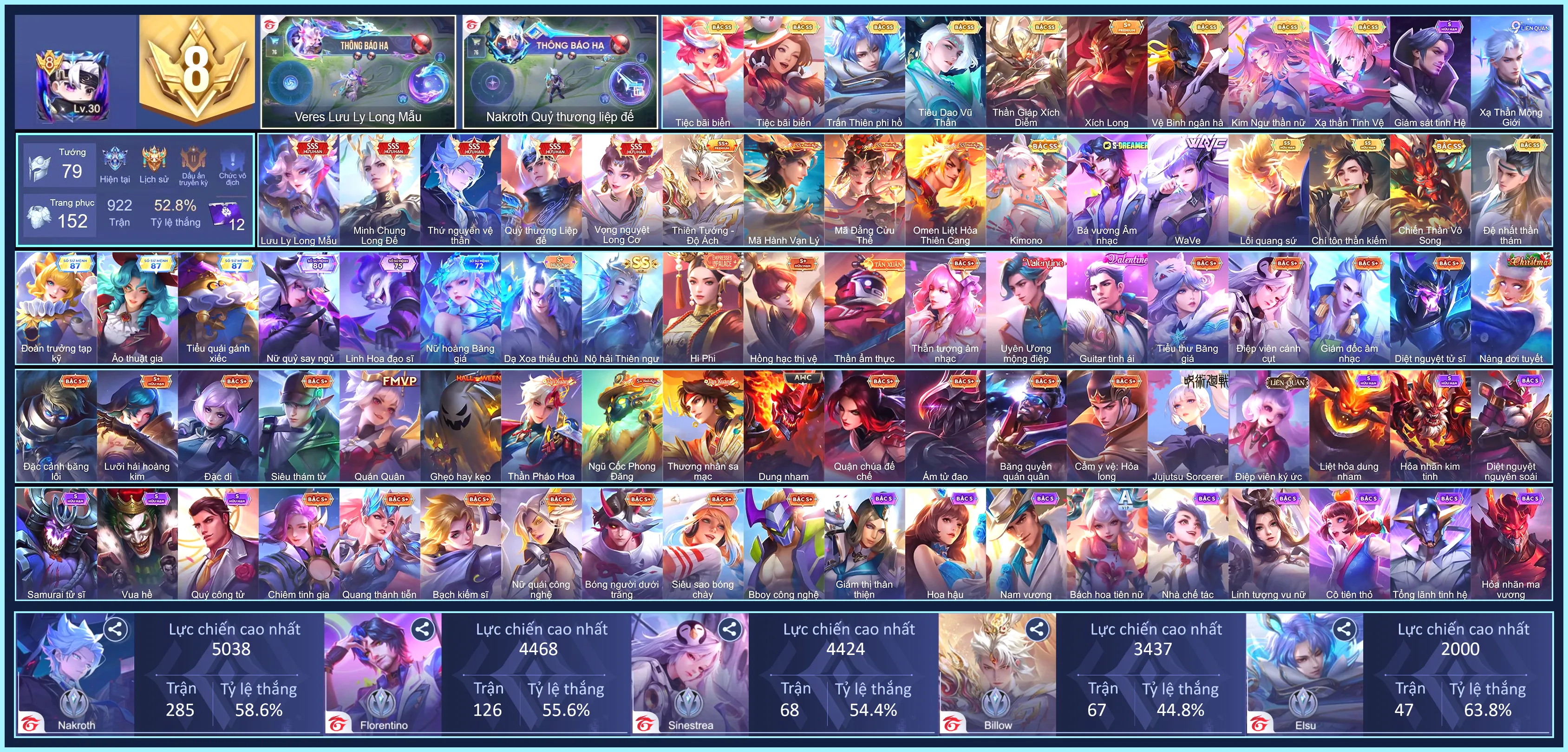 Violet Vọng nguyệt Long Cơ, Nakroth thứ nguyên vệ thần, Nakroth Quỷ Thương Liệp Đế, Veres Lưu ly Long mẫu, Triệu Vân Minh Chung Long Đế