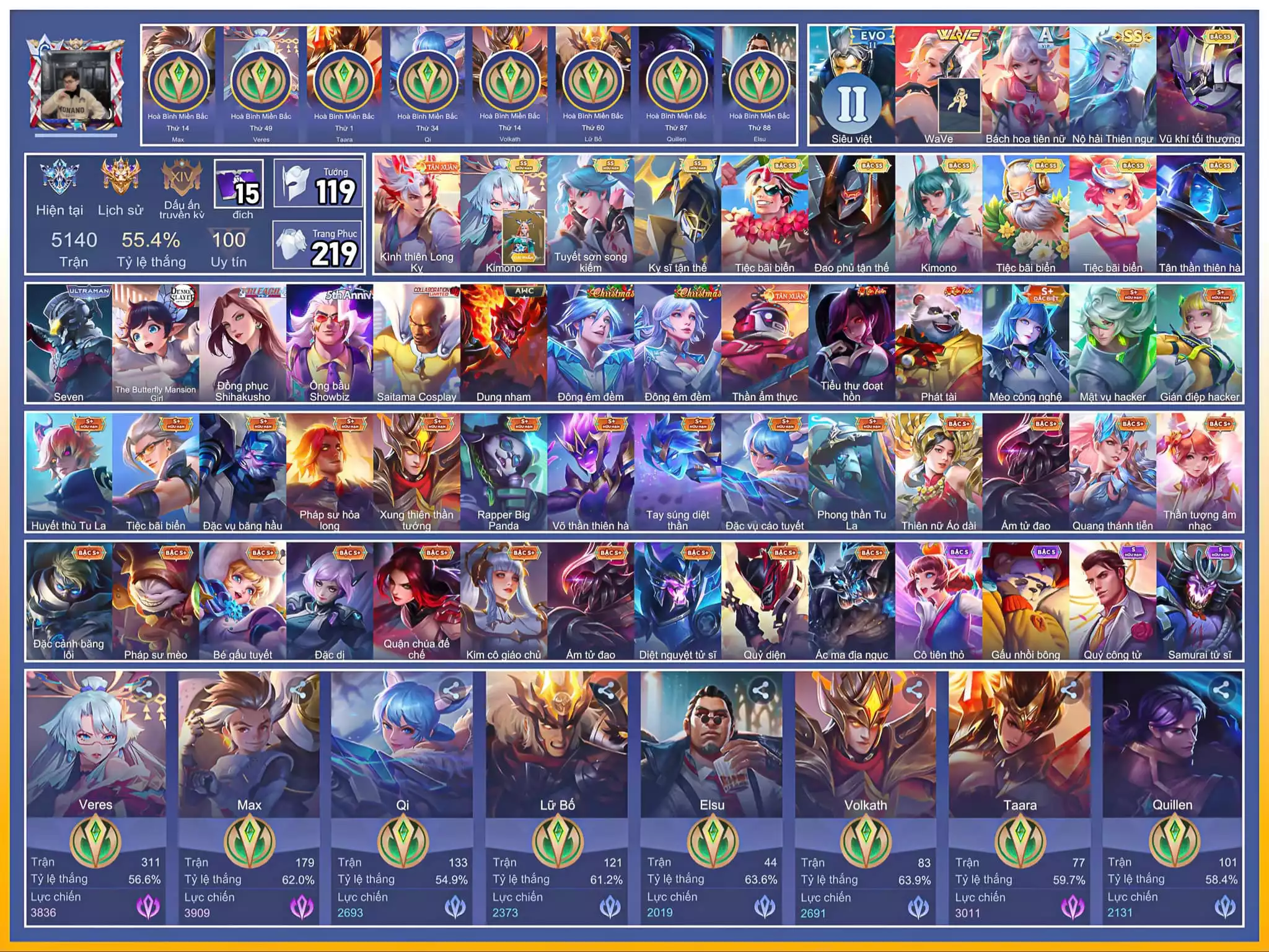 Ảnh Bijan Kinh thiên Long kỵ, Veres Kimono, Alland Tuyết Sơn Song kiếm, Triệu vân kỵ sĩ