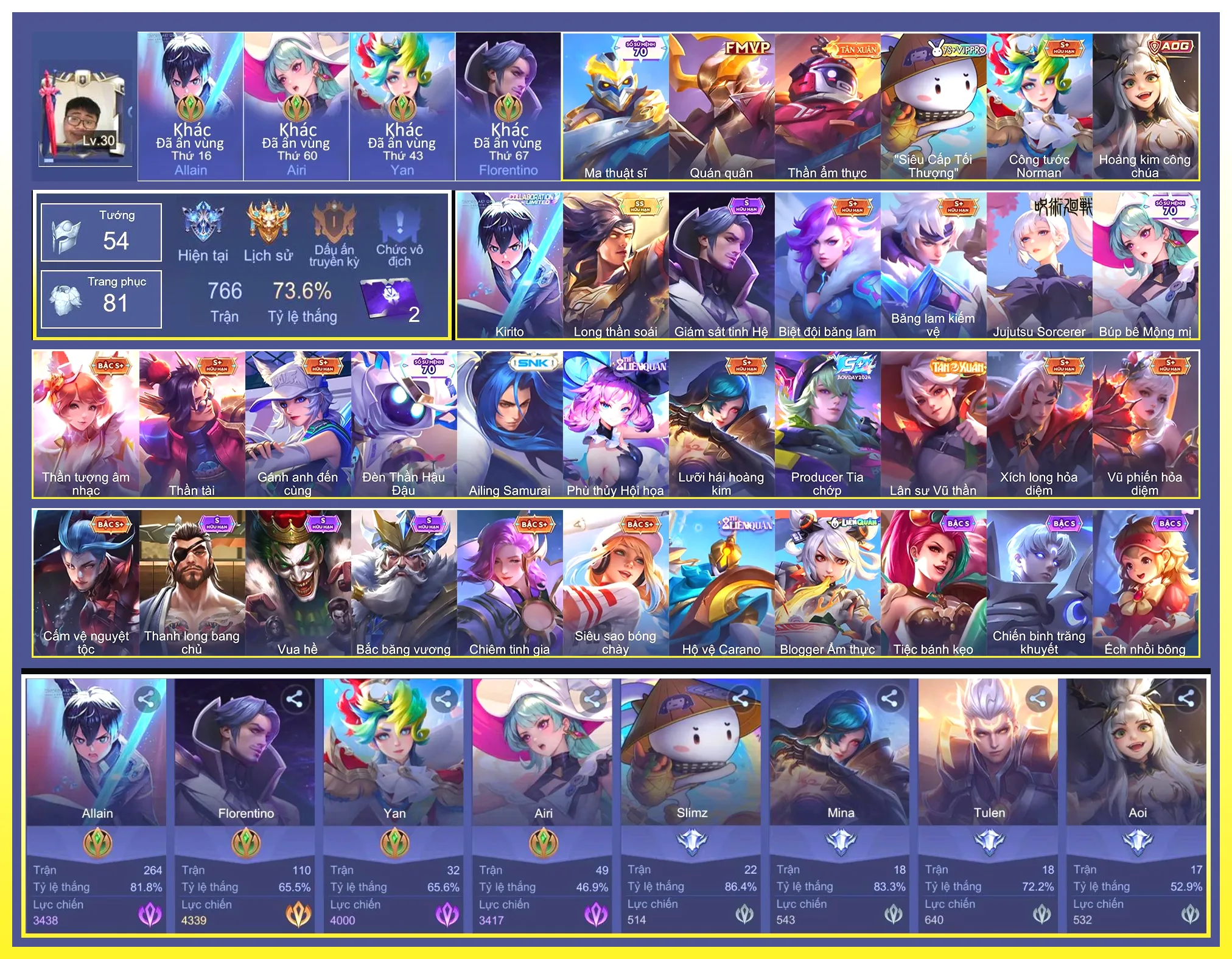 Alain v2, Flo tinh hệ, Yorn long thần soái