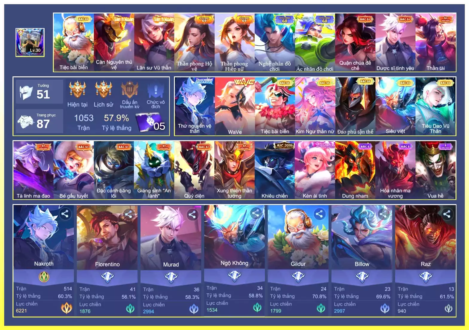 Nakroth Vệ Thần, Yena Wave, Lữ Bố Bãi Biển, But Kim Ngư,..