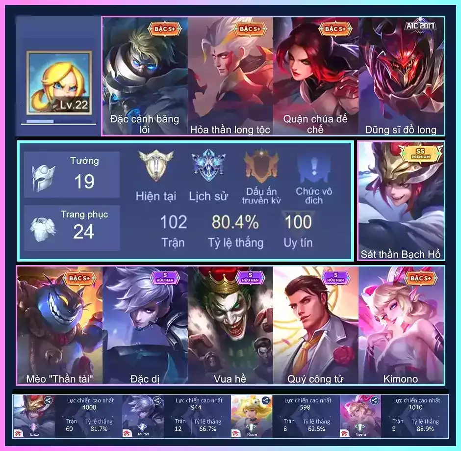 Enzo Bạch Hổ,.. trắng thông tin