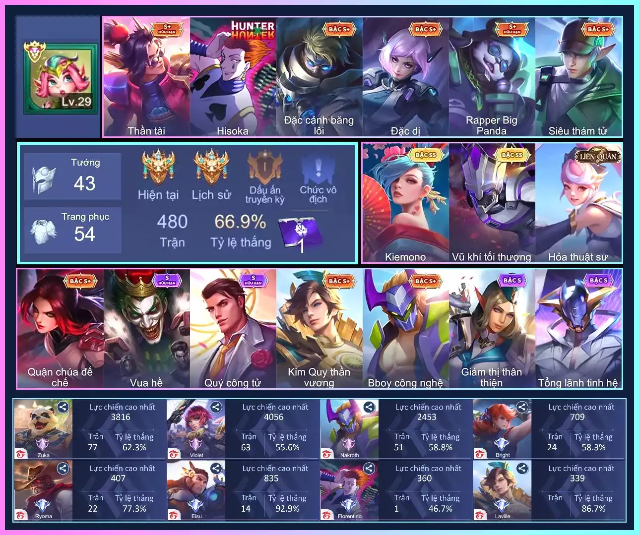 Ari Kiemono, Val Vũ Khí, Triệu Vân Thần Tài, Flo Hisoka,...Trắng all thông tin