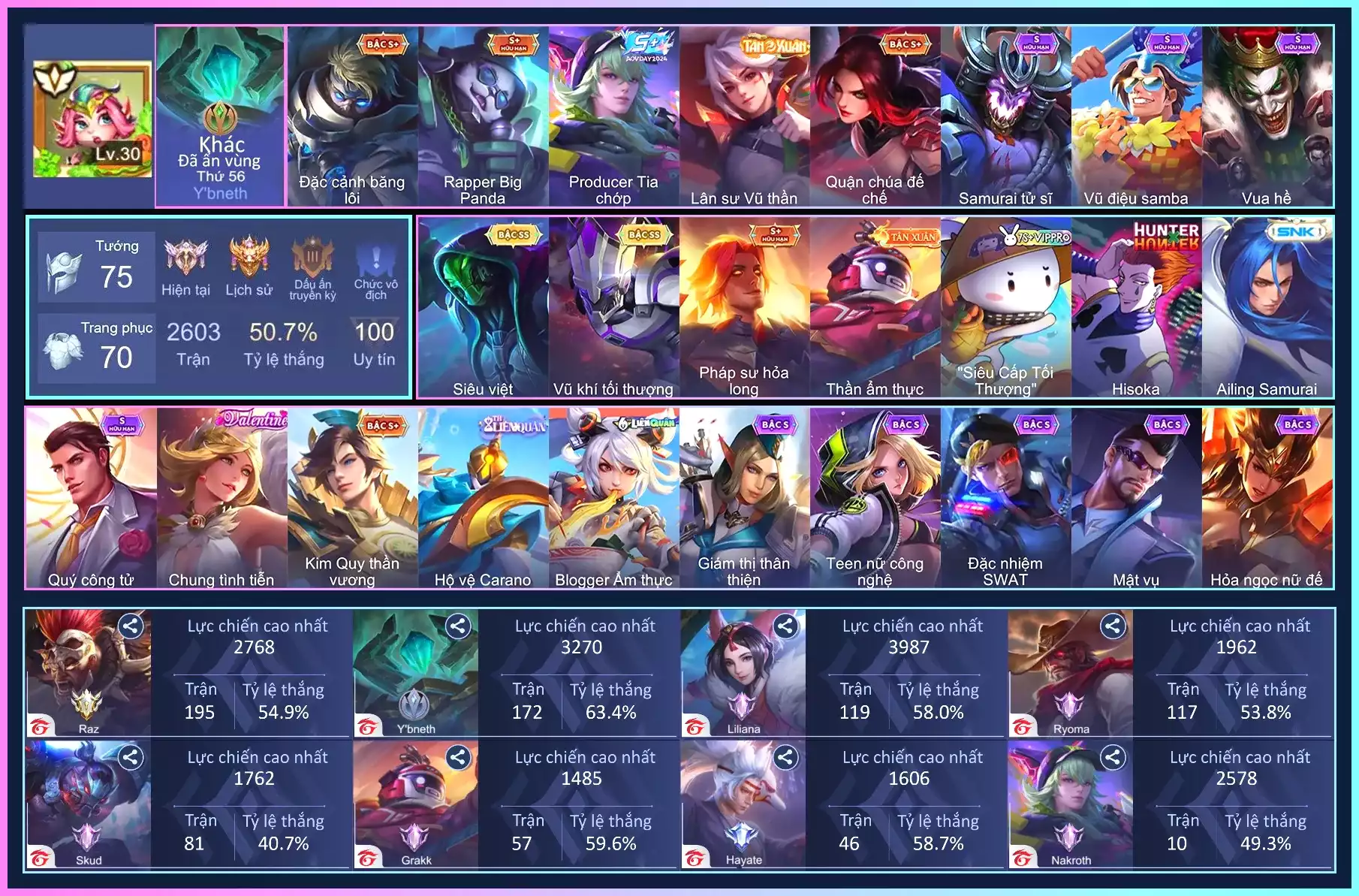 Raz Siêu Việt, Val Vũ Khí, Flo Hisoka, Slimz Thỏ Bảy Màu,...Trắng all thông tin