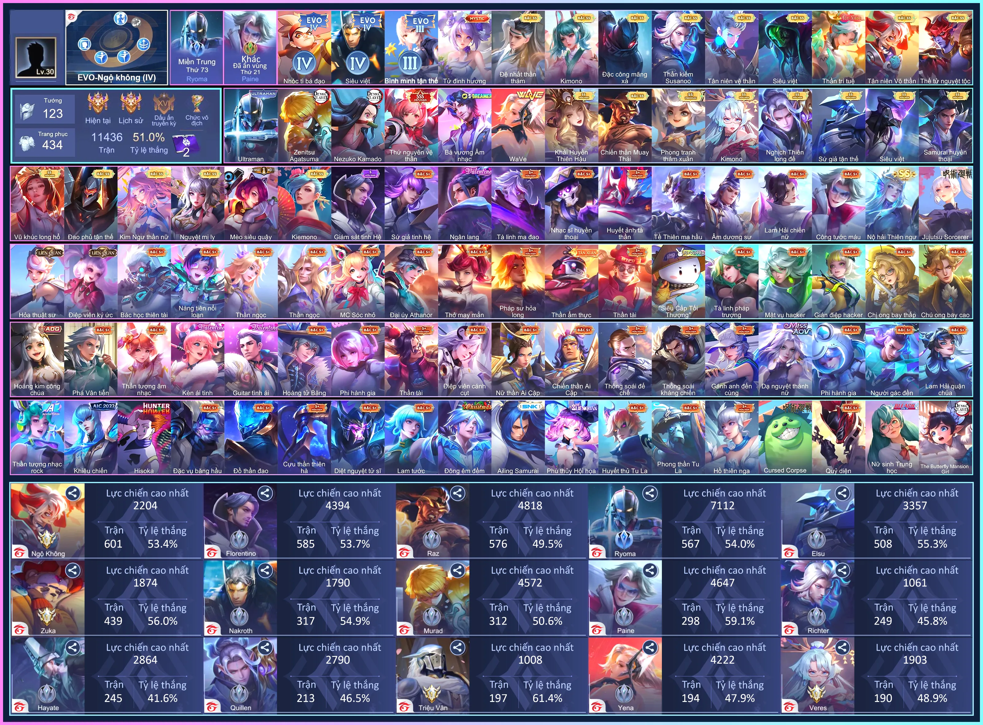 Ryoma Utral man, Violet Vệ Thần, Murad Zen,  Kera Nezuko, Ilumia Khải Huyền, Raz Thái ,.. dàn ss xịn