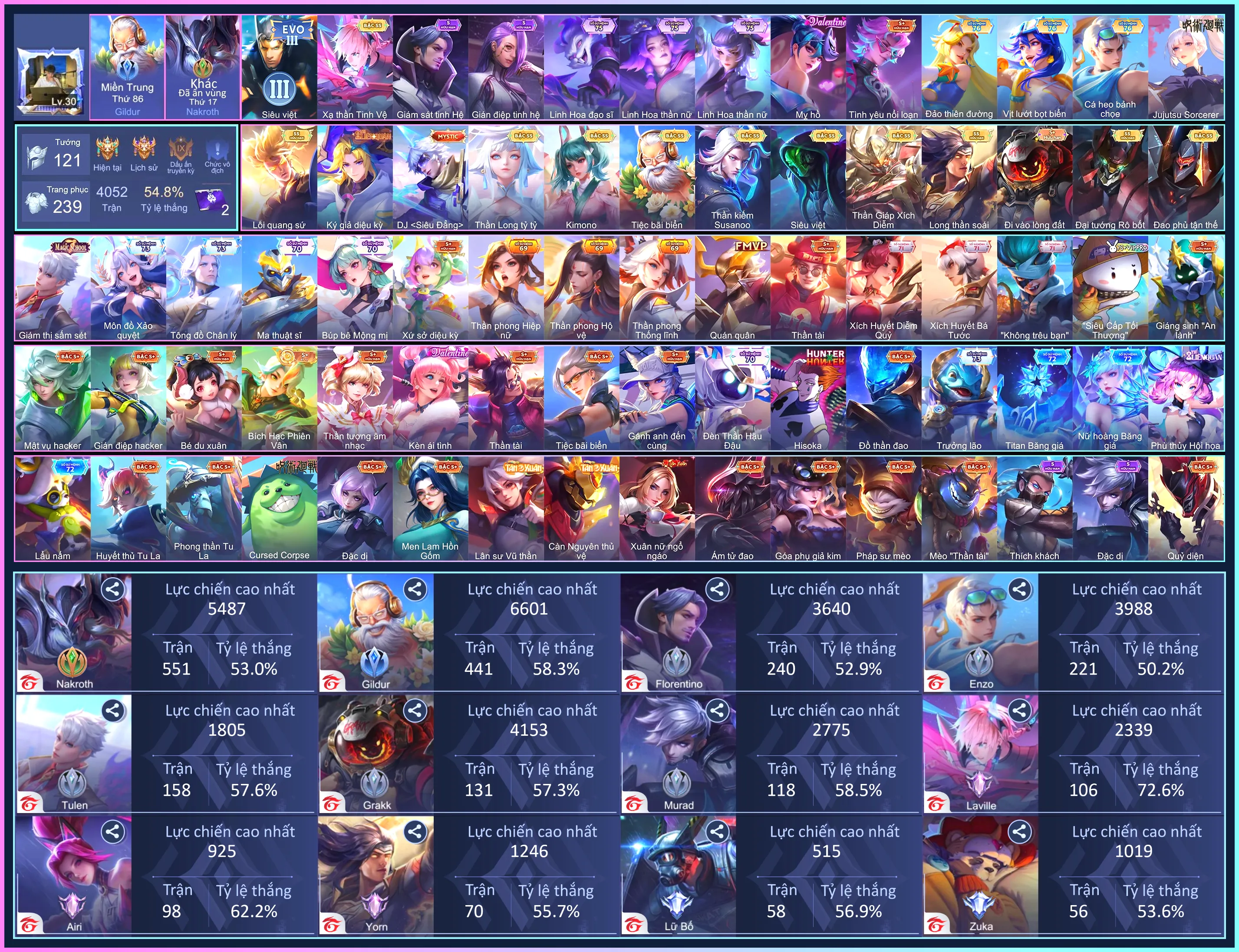 Nakroth Lôi Quang Sứ, Violet Tỷ Tỷ, Cap Kimono, Richter Sasunoo, Ngộ Xích Diễm,.. dàn ss xịn